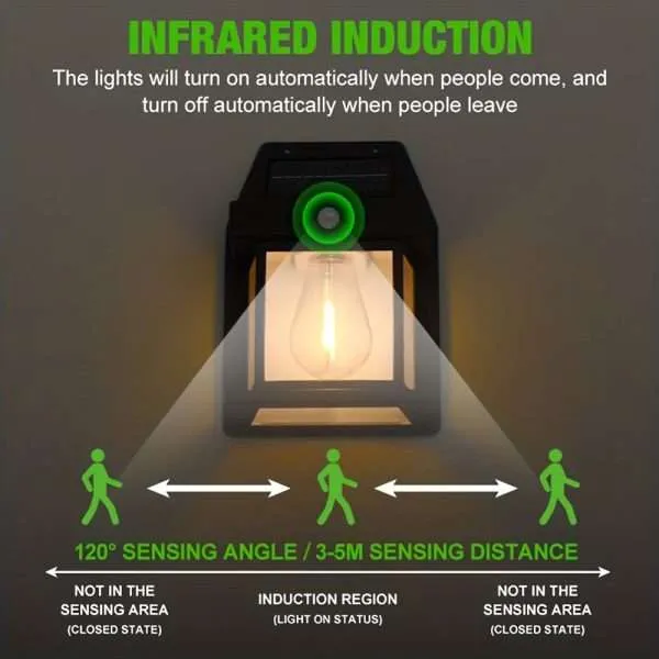 Solar Tungsten Wireless Outdoor Led Wall Light With Human Sensor Bulb Waterproof Garden Landscape Villa Courtyard Decor Night Light - Image 5